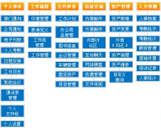 自動(dòng)化辦公軟件用什么軟件比較好？