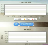 自動化辦公系統(tǒng)是什么意思？
