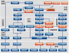 手機(jī)庫存管理軟件有使用過的嗎？
