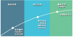高分求助手機(jī)庫(kù)存管理軟件免費(fèi)版？