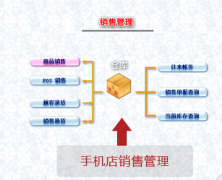 哪里有免費(fèi)的手機(jī)倉(cāng)庫(kù)管理軟件下載？