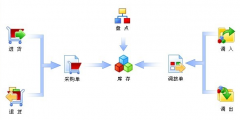功能最全的手機(jī)庫(kù)存管理軟件是什么軟件？