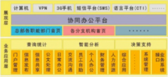 主要的云oa系統(tǒng)有哪些？各有什么優(yōu)缺點(diǎn)？