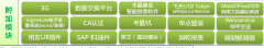 金和OA的價格應(yīng)該是多少呢？