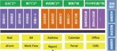 金和oa辦公系統(tǒng)免費版好用嗎？