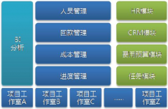 金和協(xié)同辦公軟件到底怎么樣？