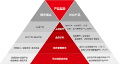 金和協(xié)同辦公軟件？好嗎？