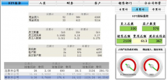 誰用過金和C6版的項目管理？怎么樣？
