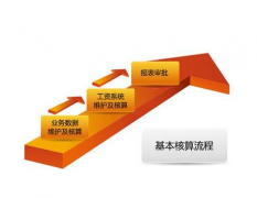 金和C6協(xié)同管理平臺中如何刪除郵件？