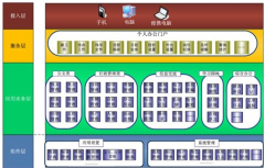 哪里有用友辦公OA軟件？破解版的好用嗎？