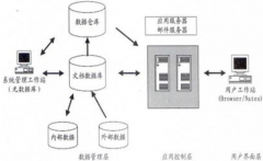 用友OA系統(tǒng)安全性怎么樣？有沒(méi)有人知道啊？
