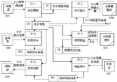 藥品進銷存軟件在哪下載？