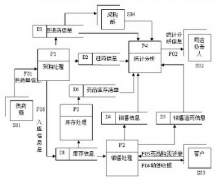 希望哪位大俠幫我找個免費的醫(yī)藥進銷存軟件！破解版的也可以！