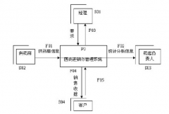 免費簡單的藥品進銷存軟件要無毒的 誰能幫選個好用點的？