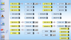 請(qǐng)問(wèn)你有免費(fèi)的ERP嗎？