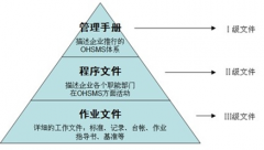 免費(fèi)檔案管理軟件下載哪位了解？