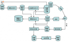 求erp免費系統(tǒng)下載地址，能用的！