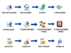 ERP系統(tǒng)軟件能不能免費下載？