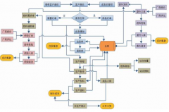 請問哪里可以免費下載ERP系統(tǒng)？