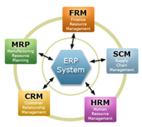 求免費ERP系統(tǒng)下載！