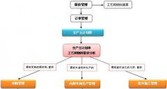 ERP軟件免費(fèi)下載哪個好？