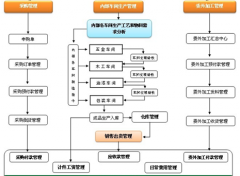 誰有ERP的軟件下載？免費(fèi)的！