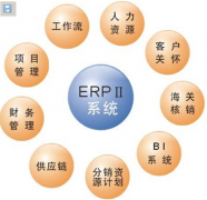 免費(fèi)ERP系統(tǒng)下載了單機(jī)能用嗎?