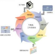 erp系統(tǒng)下載有免費(fèi)下載的平臺(tái)嗎？