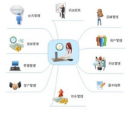 誰有單機版的庫存管理軟件，要免費的？