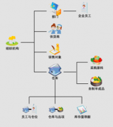求鋼材庫存管理軟件，有沒有免費的？