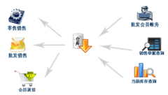 幫忙介紹一款免費(fèi)的庫(kù)存管理軟件！