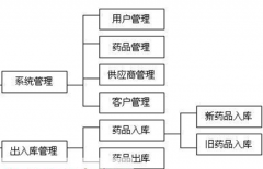 免費的庫存管理軟件哪一種最好用？