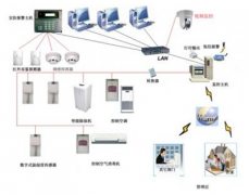 有沒有好的庫存管理軟件，要免費的？