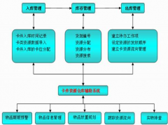 免費庫存管理系統(tǒng)軟件哪里有下載的？