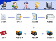 想要好用免費的庫存軟件，請問哪里有？