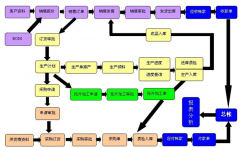 企業(yè)管理軟件有沒(méi)有免費(fèi)版的啊?