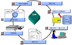 有沒(méi)有一些免費(fèi)的企業(yè)管理軟件？