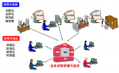 永久免費(fèi)的企業(yè)管理軟件有哪些?