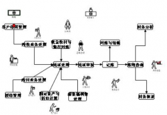 有沒有免費(fèi)好用的企業(yè)管理軟件？