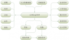 哪里有免費(fèi)的設(shè)備管理軟件企業(yè)版下載？