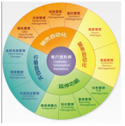 介紹一款企業(yè)管理軟件，最好是免費(fèi)的？