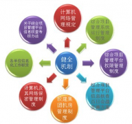 誰有好的免費企業(yè)管理軟件？