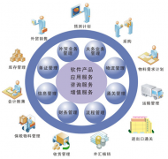 有沒有一個好用的建筑免費企業(yè)管理軟件？