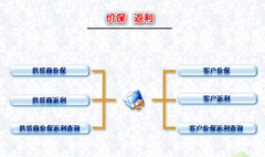 免費(fèi)會員管理系統(tǒng)，有沒有好的？
