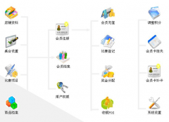 什么是會員管理系統(tǒng)，它的好處是什么?