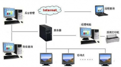 關(guān)于美容院的會(huì)員管理系統(tǒng)軟件？