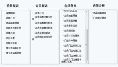 關(guān)于美容院的免費(fèi)版會(huì)員管理系統(tǒng)軟件，哪里有？