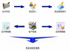 哪有免費的財務管理軟件下載？