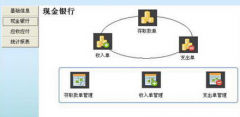 哪有簡(jiǎn)單的財(cái)務(wù)管理軟件下載，是什么財(cái)務(wù)軟件？