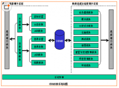 什么文件管理軟件最好？